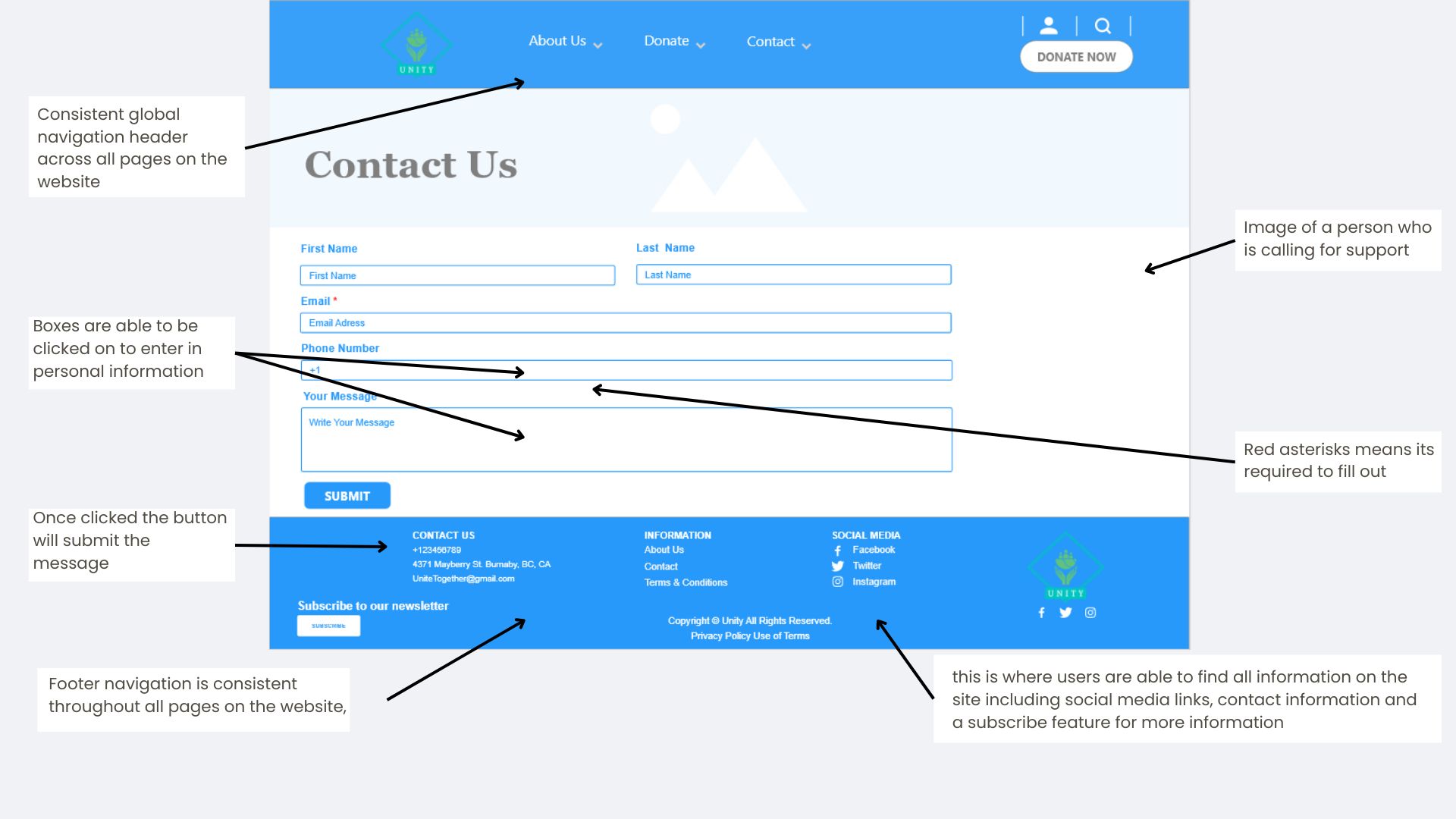 low fi wireframe